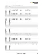 Preview for 32 page of Microsemi UG0557 User Manual