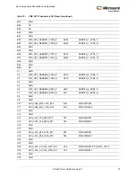 Preview for 33 page of Microsemi UG0557 User Manual