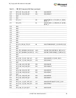 Preview for 34 page of Microsemi UG0557 User Manual