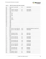 Preview for 35 page of Microsemi UG0557 User Manual