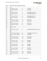 Preview for 36 page of Microsemi UG0557 User Manual