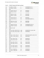 Preview for 37 page of Microsemi UG0557 User Manual