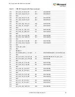 Preview for 38 page of Microsemi UG0557 User Manual