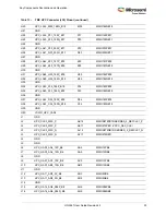 Preview for 39 page of Microsemi UG0557 User Manual