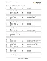 Preview for 40 page of Microsemi UG0557 User Manual