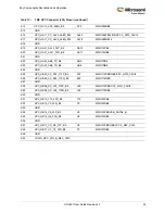 Preview for 41 page of Microsemi UG0557 User Manual