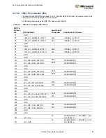 Preview for 42 page of Microsemi UG0557 User Manual