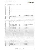 Preview for 43 page of Microsemi UG0557 User Manual