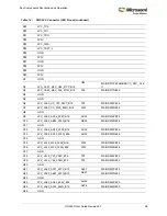 Preview for 44 page of Microsemi UG0557 User Manual