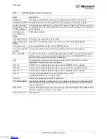 Preview for 11 page of Microsemi UG0617 User Manual