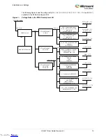 Preview for 16 page of Microsemi UG0617 User Manual