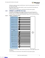 Preview for 20 page of Microsemi UG0617 User Manual