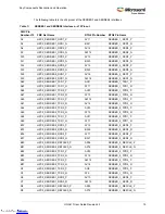 Preview for 21 page of Microsemi UG0617 User Manual