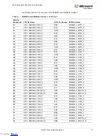 Preview for 23 page of Microsemi UG0617 User Manual