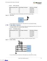 Preview for 29 page of Microsemi UG0617 User Manual