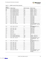 Preview for 32 page of Microsemi UG0617 User Manual