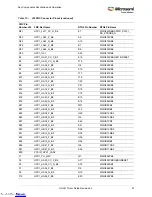 Preview for 33 page of Microsemi UG0617 User Manual