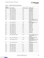 Preview for 34 page of Microsemi UG0617 User Manual