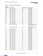 Preview for 35 page of Microsemi UG0617 User Manual