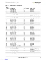 Preview for 36 page of Microsemi UG0617 User Manual