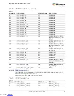 Preview for 37 page of Microsemi UG0617 User Manual