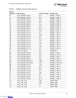 Preview for 38 page of Microsemi UG0617 User Manual