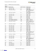 Preview for 39 page of Microsemi UG0617 User Manual