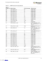 Preview for 40 page of Microsemi UG0617 User Manual