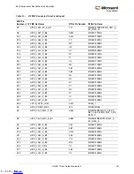 Preview for 41 page of Microsemi UG0617 User Manual