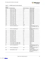 Preview for 42 page of Microsemi UG0617 User Manual