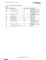 Preview for 43 page of Microsemi UG0617 User Manual