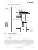 Preview for 10 page of Microsemi UG0651 User Manual