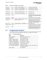 Preview for 11 page of Microsemi UG0651 User Manual