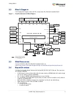 Preview for 9 page of Microsemi UG0747 User Manual