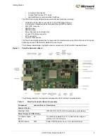 Preview for 10 page of Microsemi UG0747 User Manual