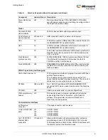 Preview for 11 page of Microsemi UG0747 User Manual