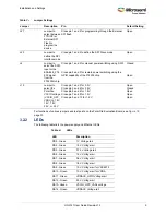 Preview for 15 page of Microsemi UG0747 User Manual