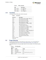 Preview for 16 page of Microsemi UG0747 User Manual