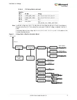 Preview for 17 page of Microsemi UG0747 User Manual