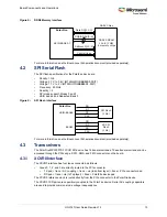 Preview for 19 page of Microsemi UG0747 User Manual