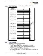 Preview for 21 page of Microsemi UG0747 User Manual