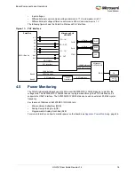 Preview for 24 page of Microsemi UG0747 User Manual