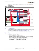 Preview for 25 page of Microsemi UG0747 User Manual