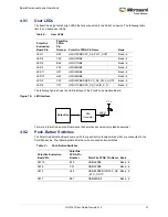 Preview for 27 page of Microsemi UG0747 User Manual