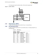 Preview for 28 page of Microsemi UG0747 User Manual