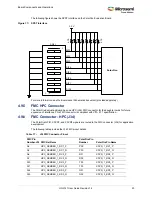 Preview for 29 page of Microsemi UG0747 User Manual