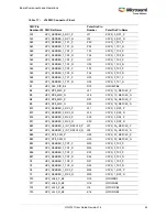 Preview for 30 page of Microsemi UG0747 User Manual