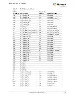 Preview for 31 page of Microsemi UG0747 User Manual