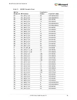 Preview for 32 page of Microsemi UG0747 User Manual