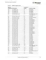 Preview for 33 page of Microsemi UG0747 User Manual